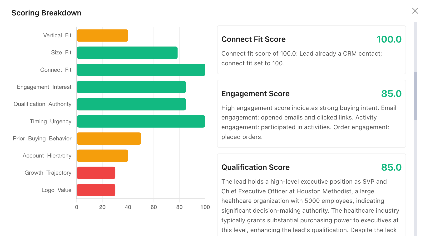 Transparent AI Scoring